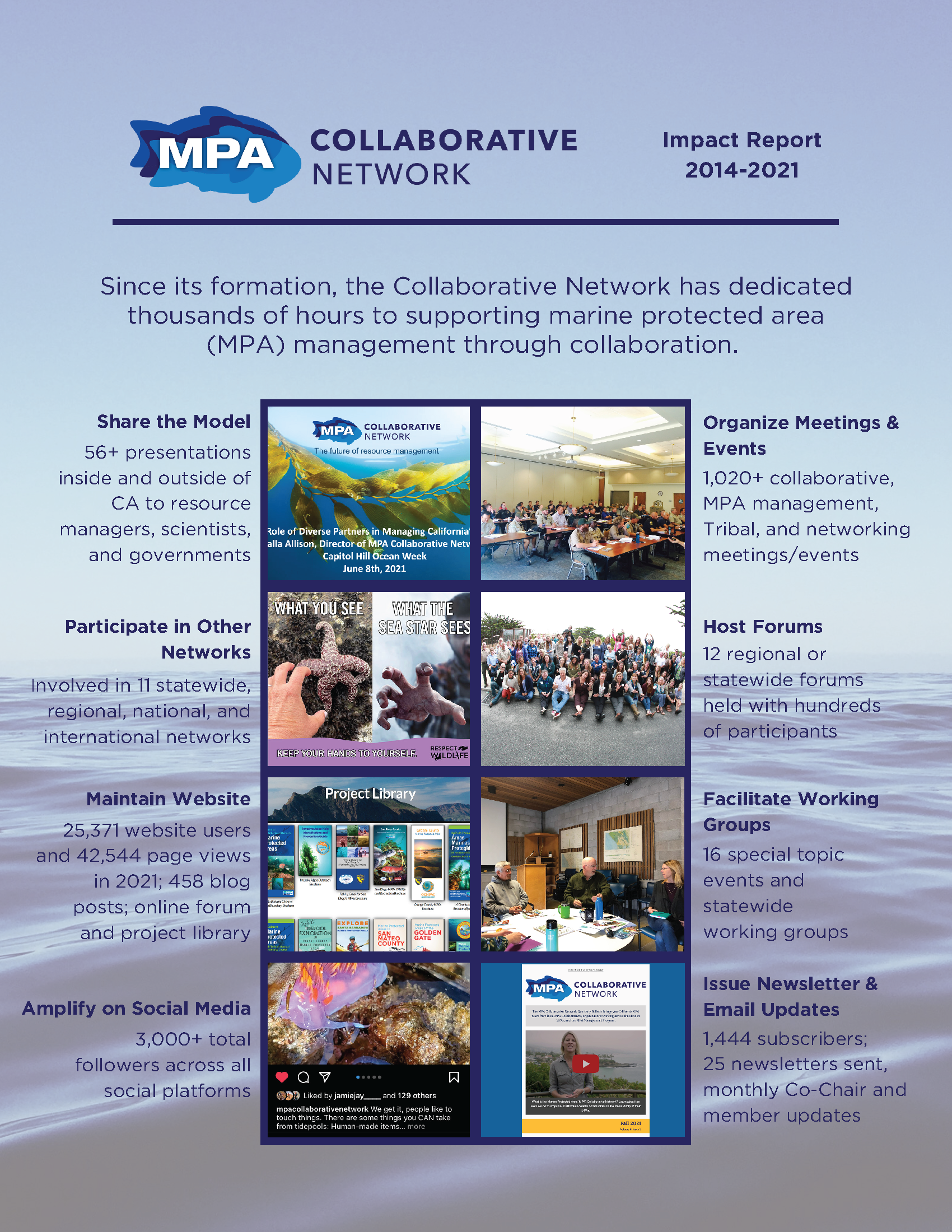 Collaborative Network Impact Report 2014-2021